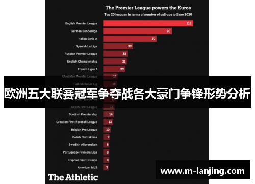 欧洲五大联赛冠军争夺战各大豪门争锋形势分析
