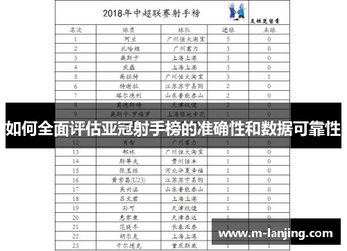如何全面评估亚冠射手榜的准确性和数据可靠性