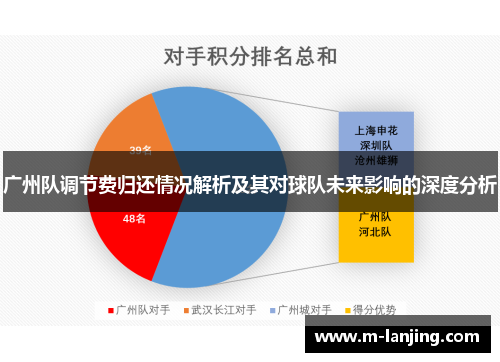 广州队调节费归还情况解析及其对球队未来影响的深度分析