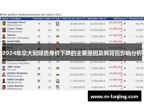 2024年意大利球员身价下跌的主要原因及其背后影响分析