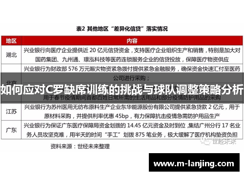 如何应对C罗缺席训练的挑战与球队调整策略分析