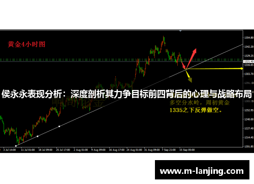 侯永永表现分析：深度剖析其力争目标前四背后的心理与战略布局