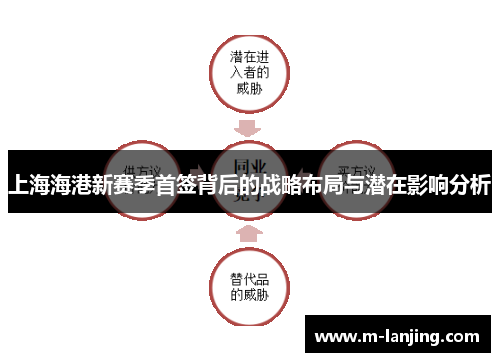 上海海港新赛季首签背后的战略布局与潜在影响分析
