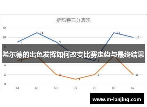 希尔德的出色发挥如何改变比赛走势与最终结果