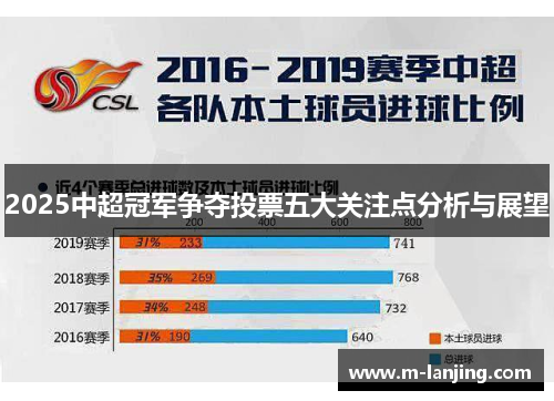 2025中超冠军争夺投票五大关注点分析与展望