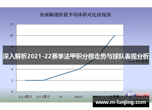 深入解析2021-22赛季法甲积分榜走势与球队表现分析